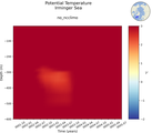Time series of Irminger Sea Potential Temperature vs depth